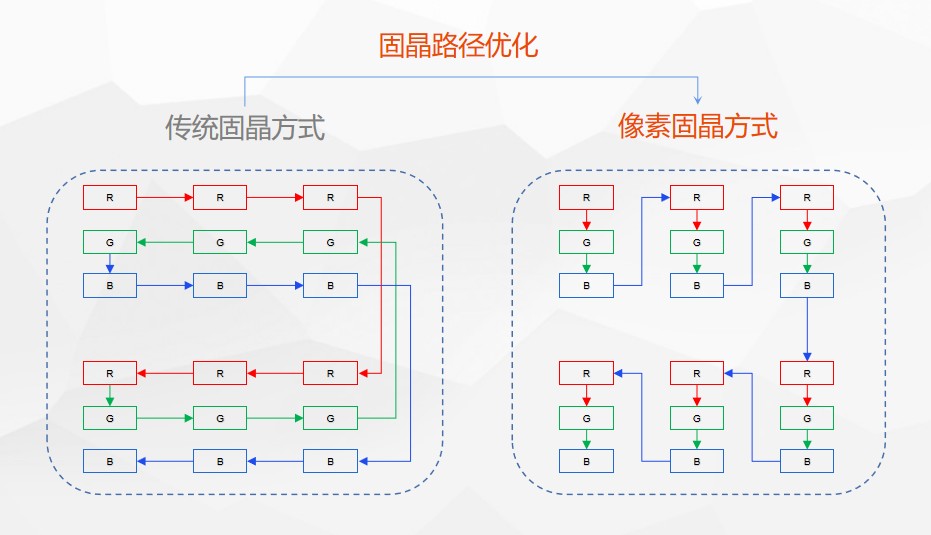 颠覆传统，降本增效！卓兴半导体像素固晶机专为Mini LED直显而来