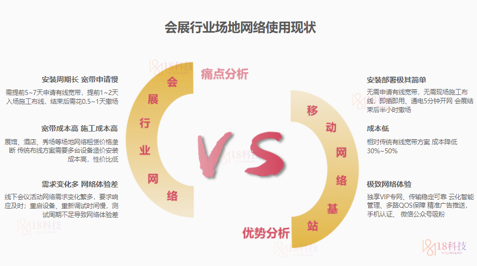 会展活动临时WiFi网络搭建商—上海壹八信息科技有限公司