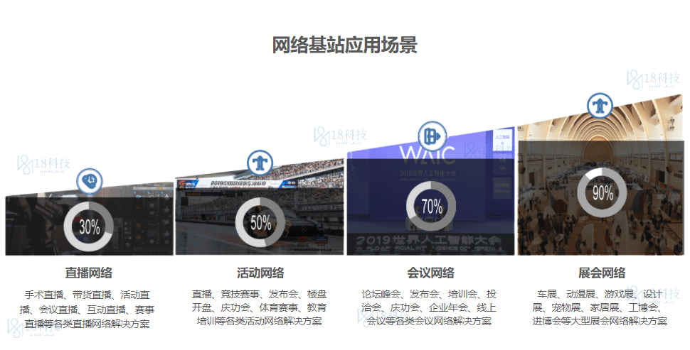 会展活动临时WiFi网络搭建商—上海壹八信息科技有限公司