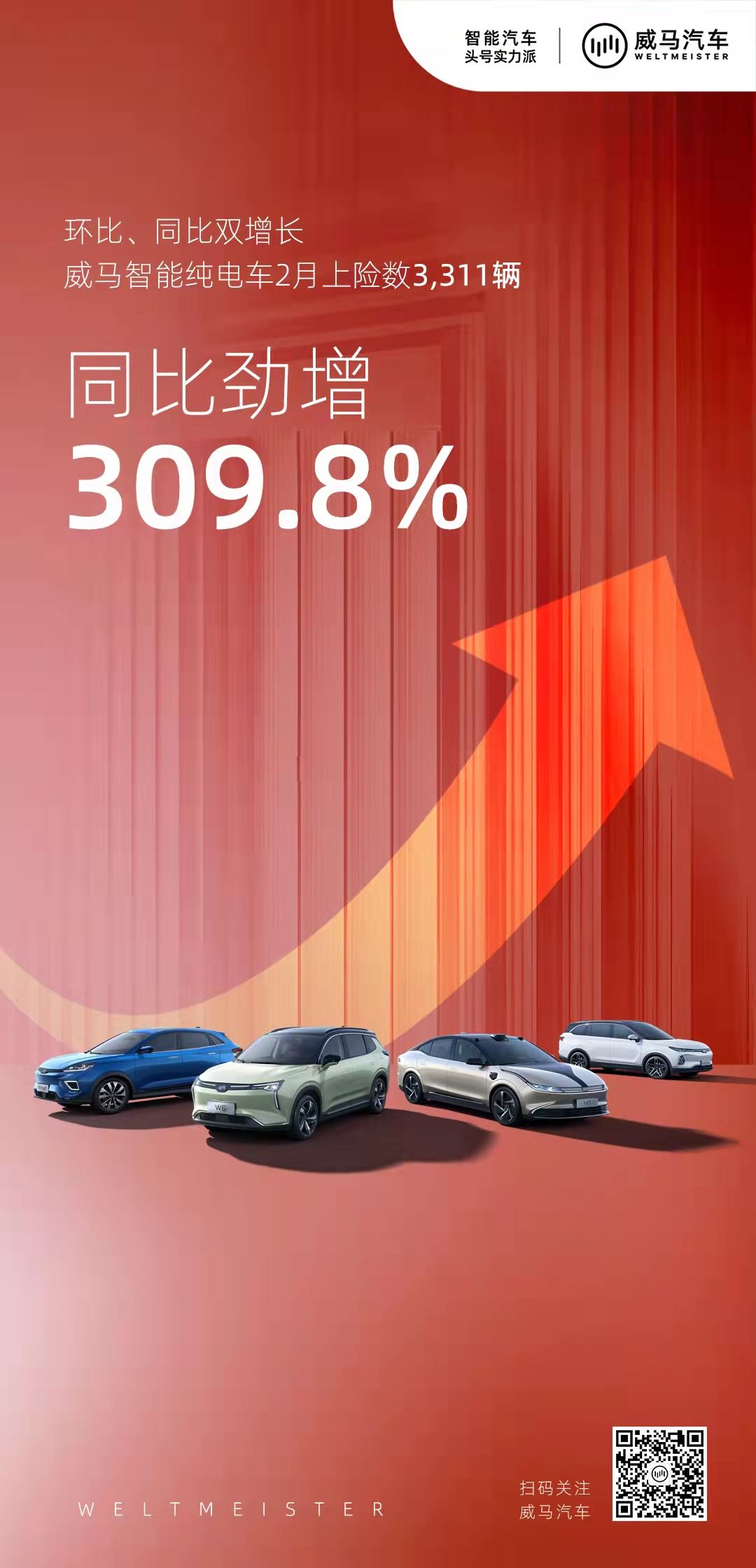 威马2月交付同比增长309.8%，全新威马E.5将于北京车展上市