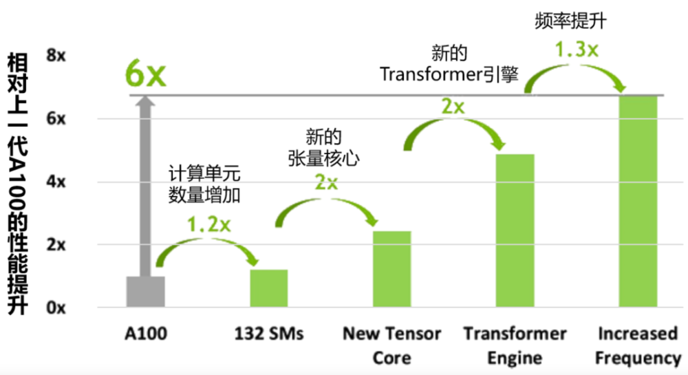 00亿晶体管核弹GPU架构深入解读，又是“拼装货”？"