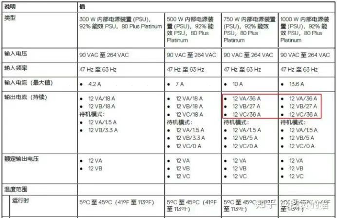 Precision 3660 ，为什么比起游戏本，我更喜欢工作站？