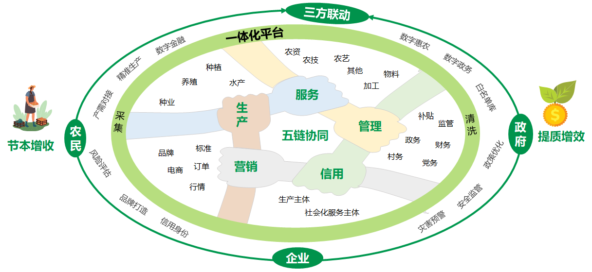 先正达集团中国MAP入选《财富》中国最具社会影响力的创业公司