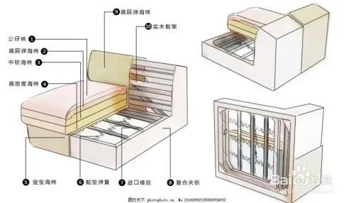 狄普皮沙发是几线品牌，狄普皮沙发为什么便宜