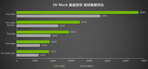 耕升 RTX 4080 炫光 SOC震撼登场 DLSS 3 领引4K新时代