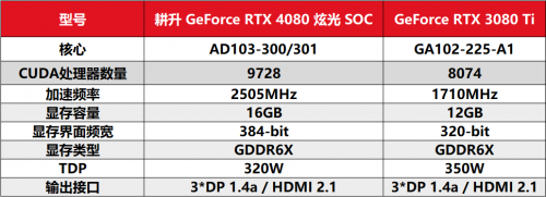 耕升 RTX 4080 炫光 SOC震撼登场 DLSS 3 领引4K新时代