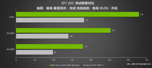 耕升 RTX 4080 炫光 SOC震撼登场 DLSS 3 领引4K新时代