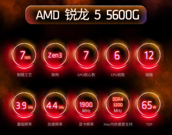 amd处理器有哪些系列 amd处理器型号详解