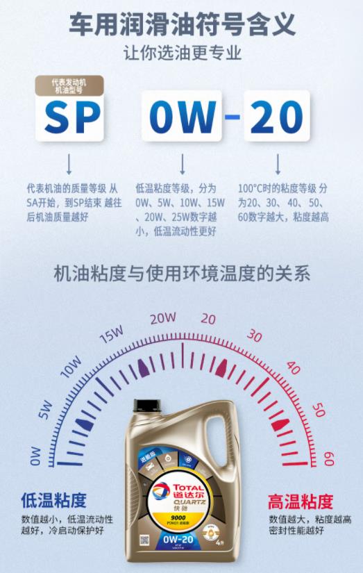 道达尔5w40机油怎么样，优缺点评测，好不好用？知乎