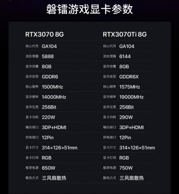 磐镭RTX2060显卡怎么样?质量差不差?亲身体验