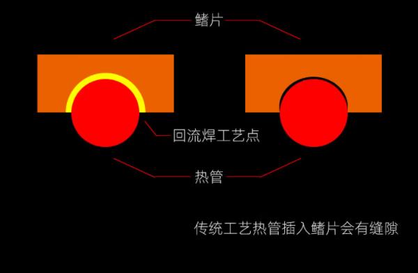 七彩虹战斧为什么便宜（3060两个风扇就是丐版吗）