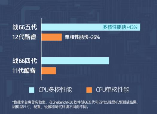 惠普笔记本好还是联想电脑好，和戴尔比较哪个好 知乎