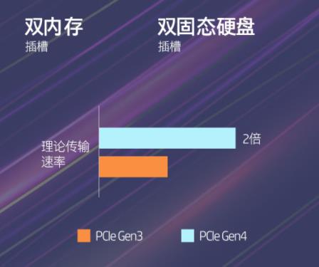 惠普暗影精灵8pro和戴尔g15有什么区别，到底哪个好