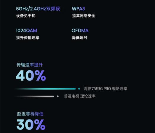 海信65E3G电视优缺点，海信65e3g值得入手不