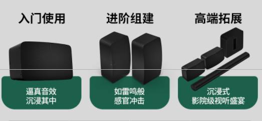 sonos音箱是哪里产的，属于什么级别的档次