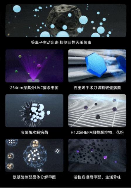 20空气消毒机怎么样，使用一个月后评测"