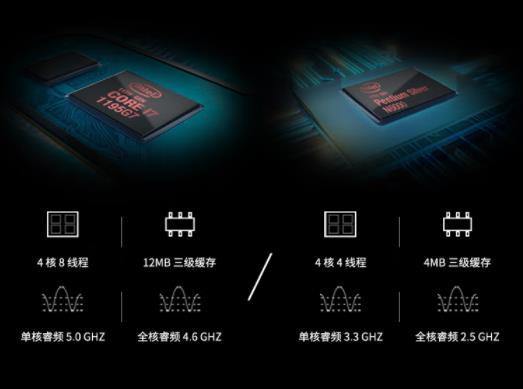 gpdpocket3和壹号本ONE哪个好，优缺点区别评测
