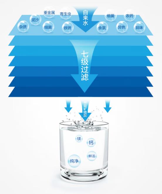 道尔顿净水器怎么样?质量如何？惊天内幕曝光