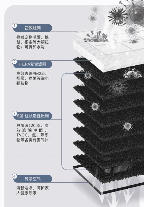 airx空气净化器是什么牌子？效果好不好用？问一问