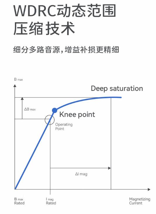 左点助听器怎么样，效果如何，值不值得买