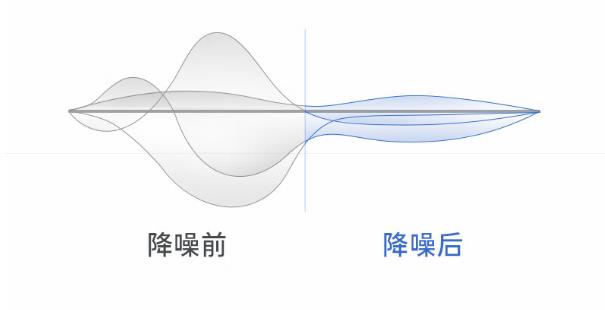 左点助听器怎么样，效果如何，值不值得买