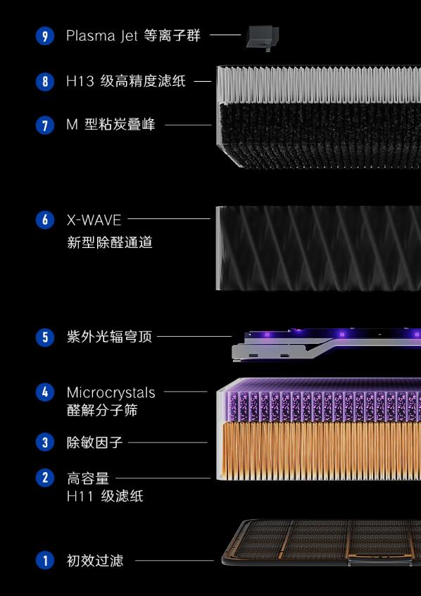 52x88空气净化器怎么样，这款质量如何，值得购买吗"