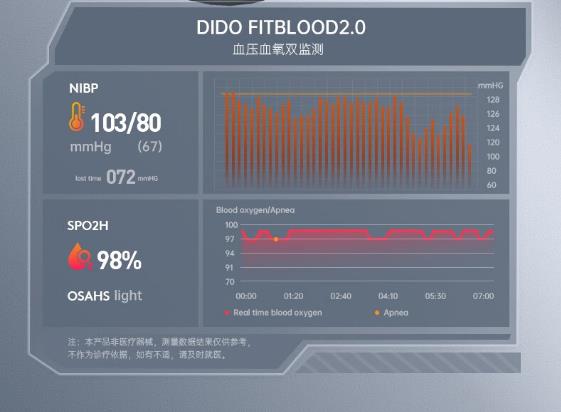 didor40spro智能手环怎么样，血糖检测准不准？