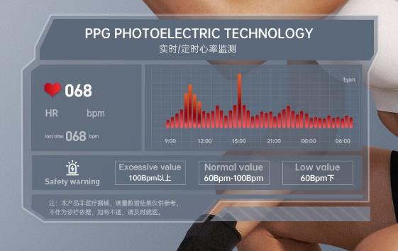 dido智能手表怎么样，测血压准确吗？知乎问一问
