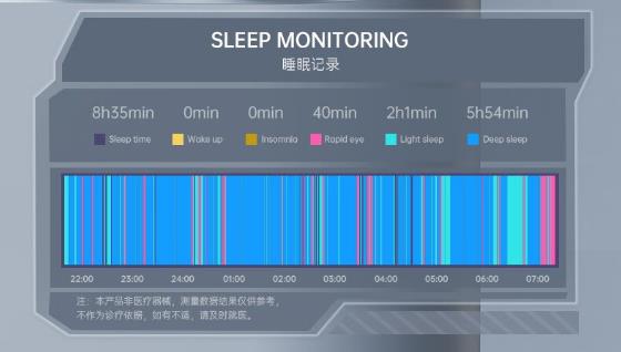 dido智能手环怎么样，测血压准不准吗？问一问