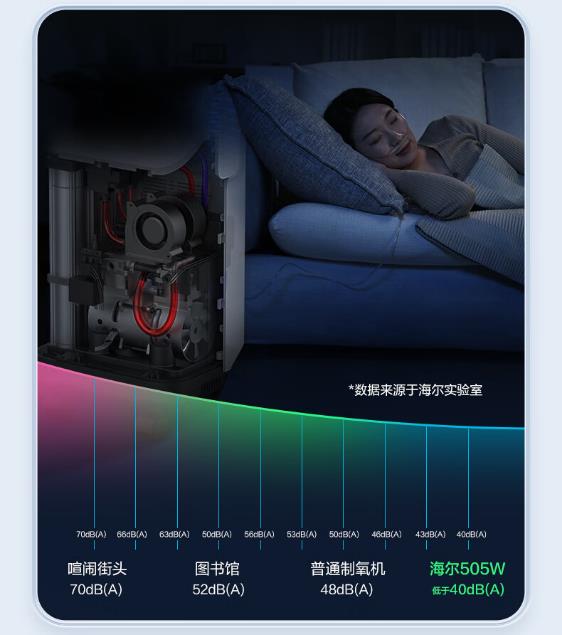 海尔zy5tw制氧机怎么样，效果好不好用？为什么受欢迎