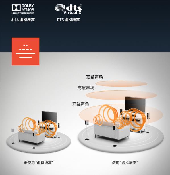 天龙AVR-X250BT功放机怎么样？质量好不好，有假货吗