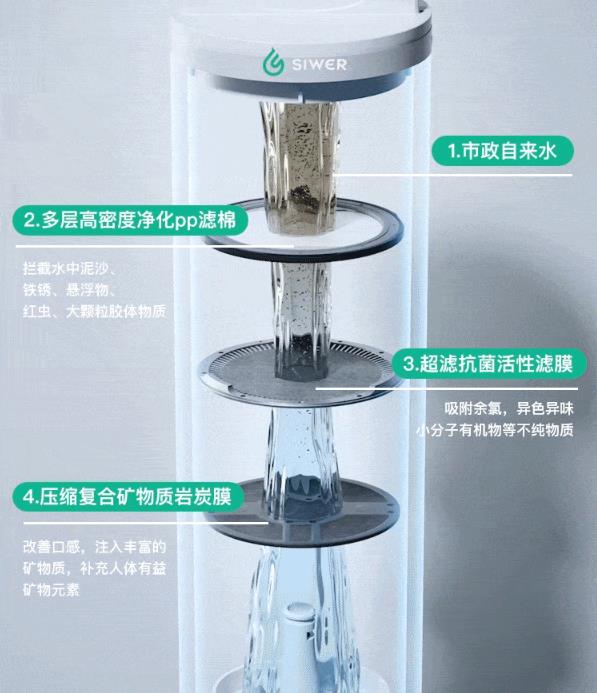 施尔净水器怎么样，好不好用，质量靠谱吗