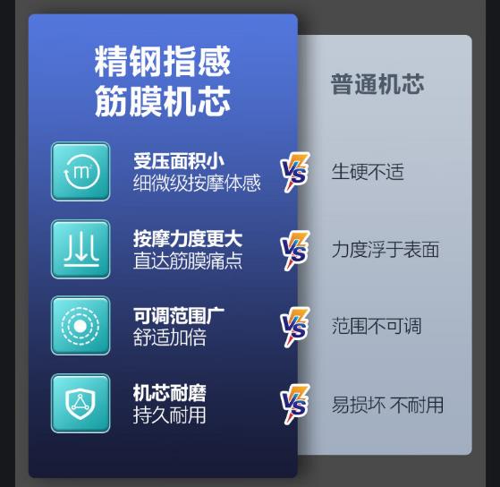 摩摩哒按摩椅是几线品牌？知乎问一问