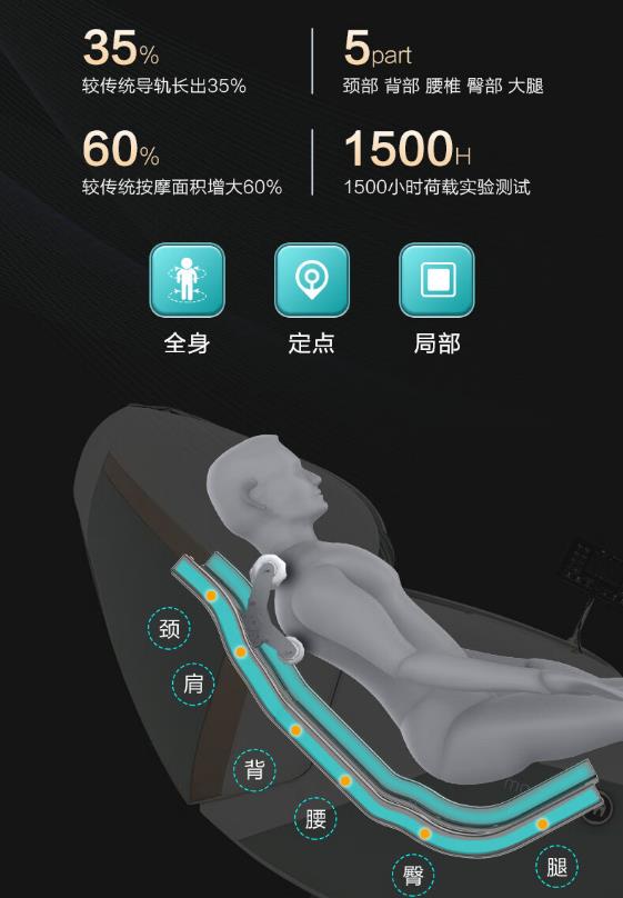 摩摩哒m880按摩椅是真3D吗？按摩椅问一问