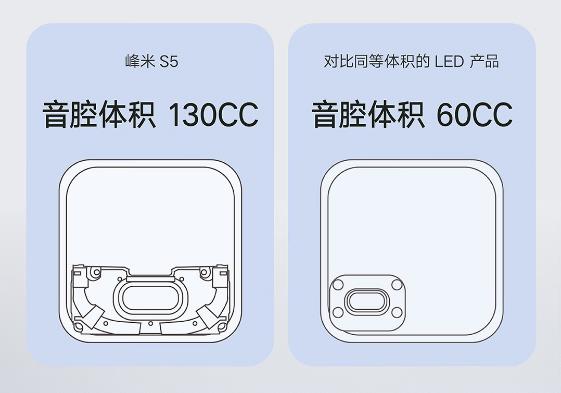 峰米v10投影仪怎么样?谁用过质量靠谱吗,查看