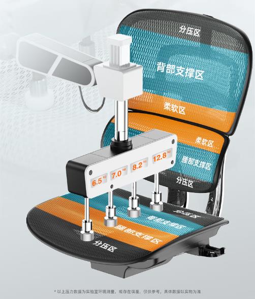 保友金豪e2代高端人体工学椅怎么样？使用半年后感受