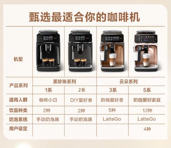 飞利浦美式咖啡机HD7761怎么样?质量差不差?亲身体验?