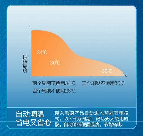 松下5209智能马桶盖怎么样，谁用过啊，真实评价如何