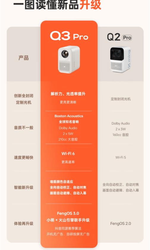 小明q3投影仪怎么样?真实使用感受.查看