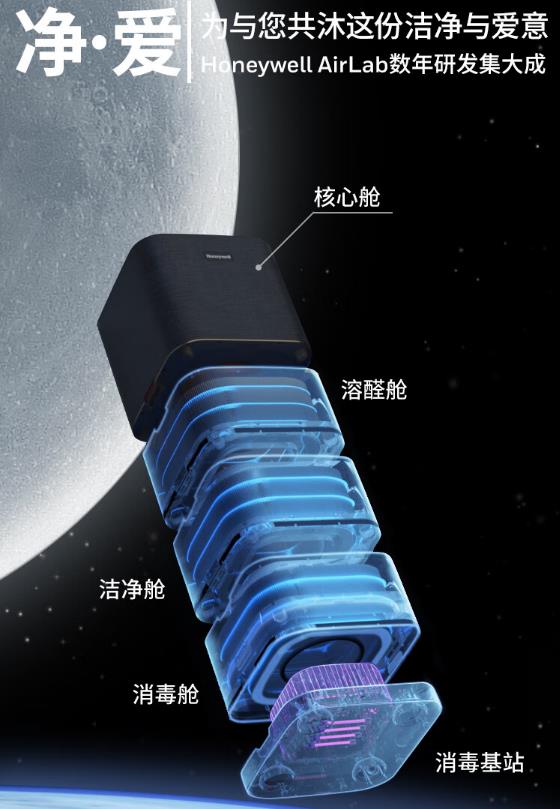 霍尼韦尔KJ760F-P22W空气净化器怎么样，好不好用吗