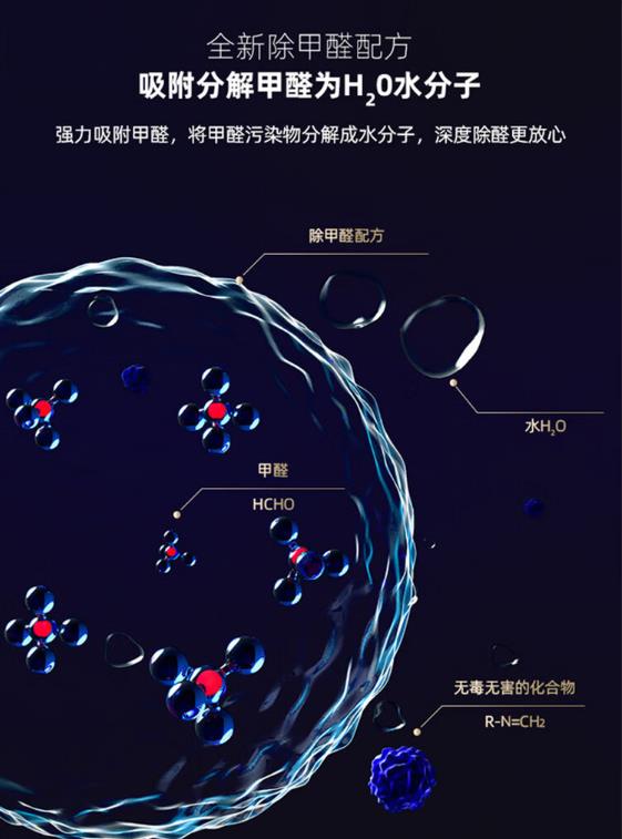 IAM净化器能除甲醛吗？知乎问一问