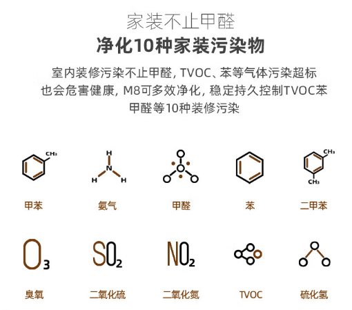 iam空气净化器排名第几，IAM是一线品牌吗