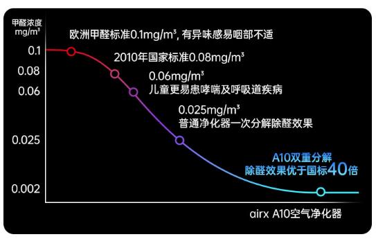 加湿器Airx和Airmx哪个好，airx和airmx是一家吗