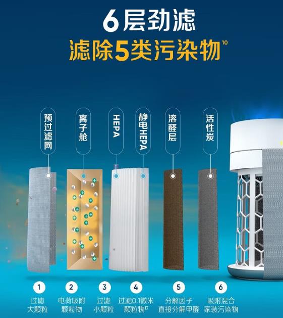 布鲁雅尔和戴森的空气净化器哪个好？惊天内幕曝光