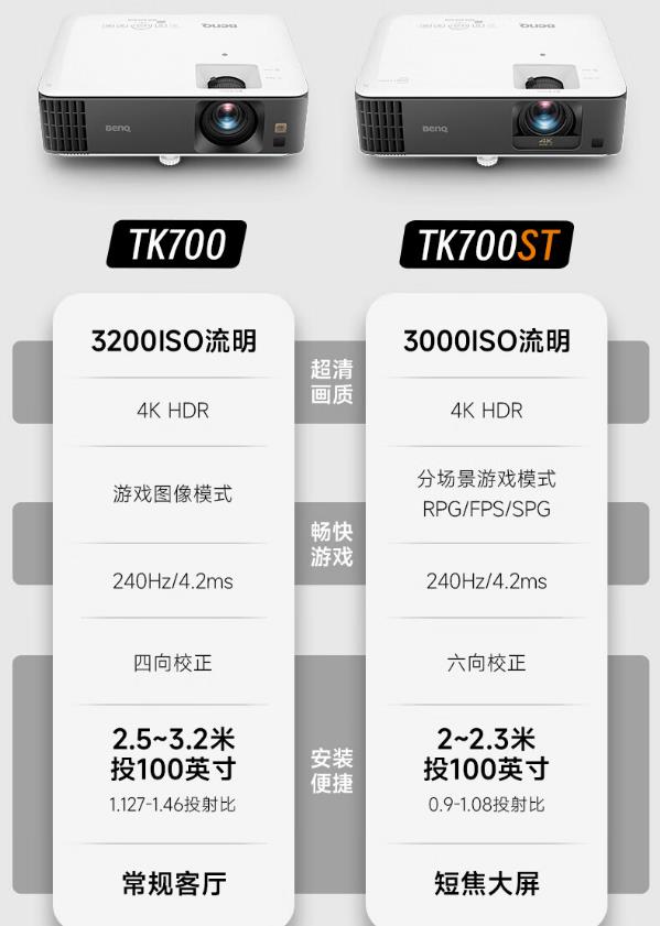 明基tk700和爱普生tw7000哪个好，为什么说90%的人庆幸看过