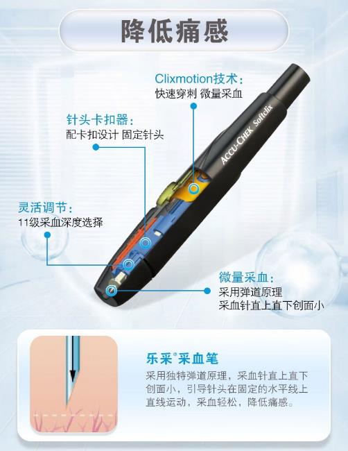 罗氏血糖仪哪个型号好用，准确率高的型号？请问