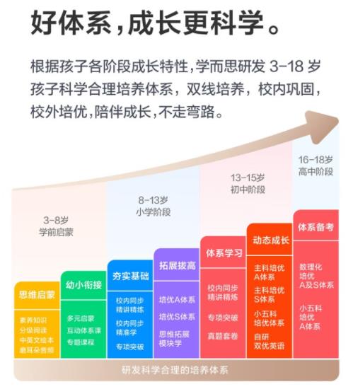 学而思xPad平板电脑怎么样