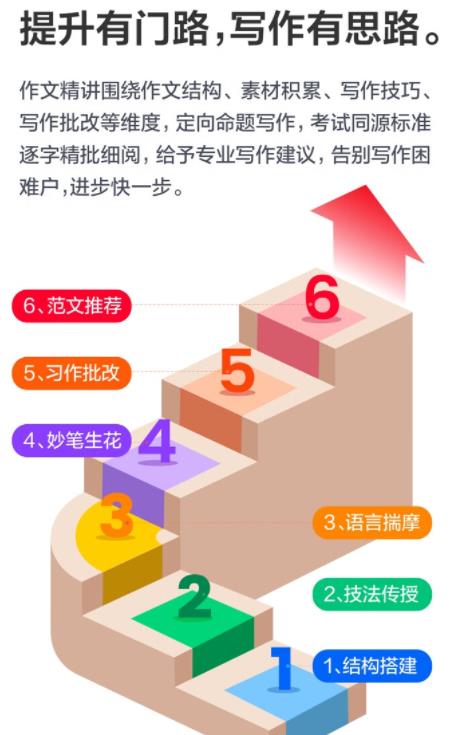 学而思到底有用没用，学而思有线下实体店吗