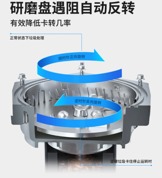 贝克巴斯几个系列区别？垃圾处理器问一问