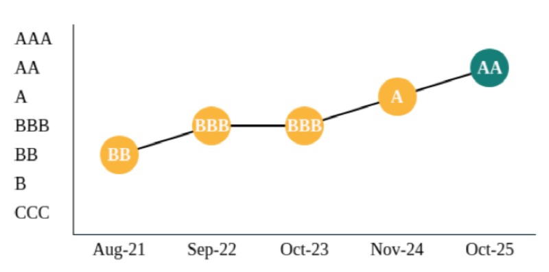 1088408d92b570547c9ebb65cb591aa7